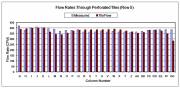 Fig. 2. Typical comparison of measured and calculated airflow rates through perforated tiles  &raquo; Click to zoom ->