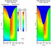 Thermal History in VAR Ingots of Ti-64 Without and With Magnetic Stirring  &raquo; Click to zoom ->