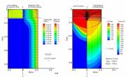 Electromagnetic, Flow and Temperature Fields in an ESR Ingot of IN718  &raquo; Click to zoom ->