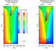 Concentrations of Iron and Oxygen in VAR Ingots of Ti-64 Without and With Magnetic Stirring  &raquo; Click to zoom ->
