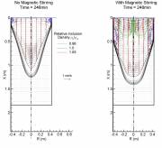 Inclusion Trajectories in Molten Pools of VAR Ingots of Ti-64 Without and With Magnetic Stirring  &raquo; Click to zoom ->