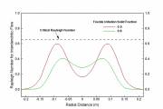 Rayleigh Number for Interdendritic Convection  Showing Probability of Freckle Formation in an ESR Ingot of IN718  &raquo; Click to zoom ->
