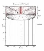Predicted Flow Field and Pool Profile in an ESR Ingot of IN718  &raquo; Click to zoom ->