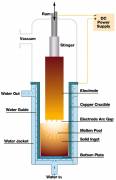 Schematic Diagram of a VAR Process (Courtesy ATI Allvac)  &raquo; Click to zoom ->