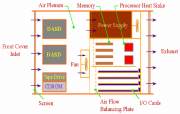 An Air-Cooled Server  &raquo; Click to zoom ->