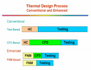 The Enhanced Design Cycle  &raquo; Click to zoom ->
